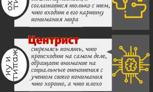 Особенности мышления, которые нас отличают: откуда берутся недопонимания в общении