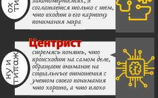 Особенности мышления, которые нас отличают: откуда берутся недопонимания в общении