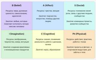 Самоминет и мифы: анатомия, риски, реальность без опасных трюков и заблуждений
