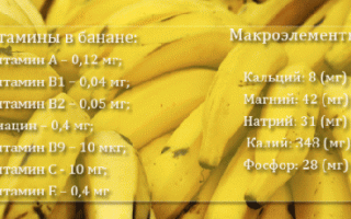 Маски для лица из банана