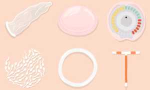 Контрацептивы для женщин – что это такое и что с ними делать? Полное руководство