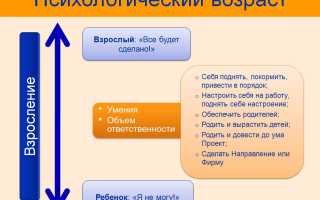 Что такое взросление и когда можно считать себя взрослым? Понимание процесса