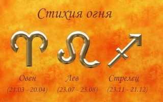 Совместимость Овнов и Стрельцов