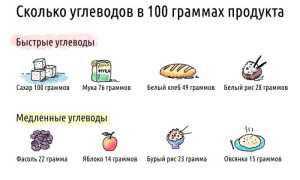 Простые и сложные углеводы – что это такое