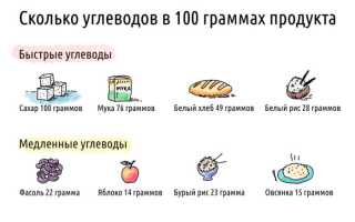 Простые и сложные углеводы – что это такое