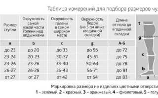 Колготки компрессионные как правильно выбрать