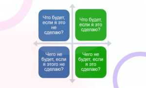 Простой способ узнать, кто перед вами в любой ситуации