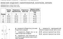 Компрессионные гольфы как выбрать размер
