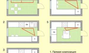 Кухня по фен-шуй – как правильно расположить