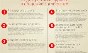 Чего избегать в описании: самые отталкивающие фразы в профиле для успешного общения