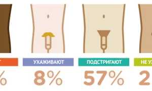 Интимная стрижка у мужчин: почему это так важно и как привести свои яйца в порядок для здоровья