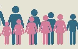 Патриархат в семье – что это и почему женщине так даже лучше? Узнайте больше о преимуществах.