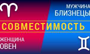 Совместимость Овнов и Близнецов