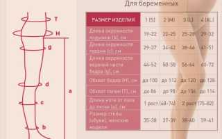 Капроновые колготки как выбрать