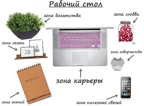 Зоны справа