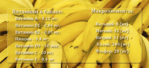 Витамины в бананах