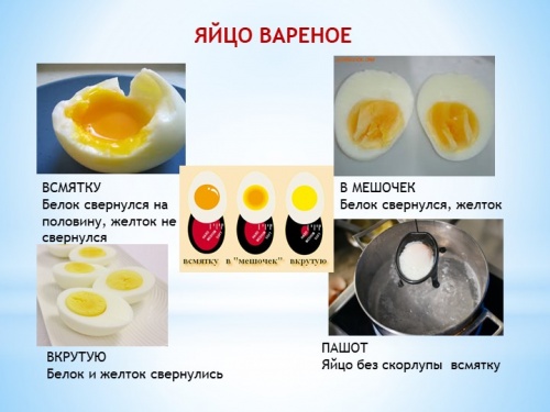 Варка яиц