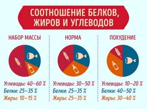 Норма 