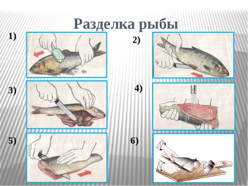 Как потрошить
