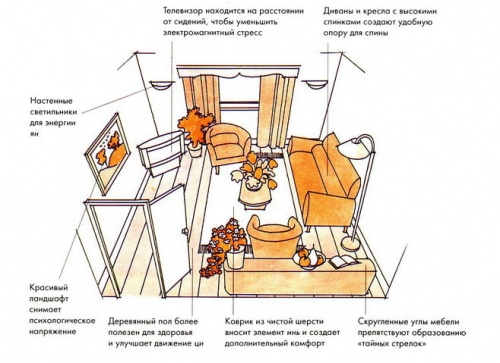 Частые ошибки