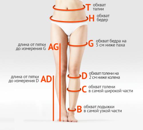 В каких местах нужно делать замеры?