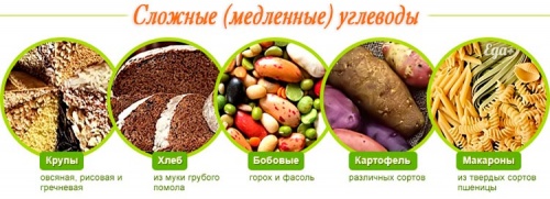 сложные углеводы