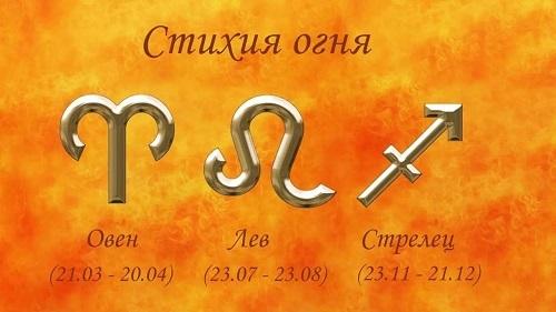 Характеристика Овнов