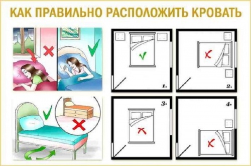 Расстановка мебели 